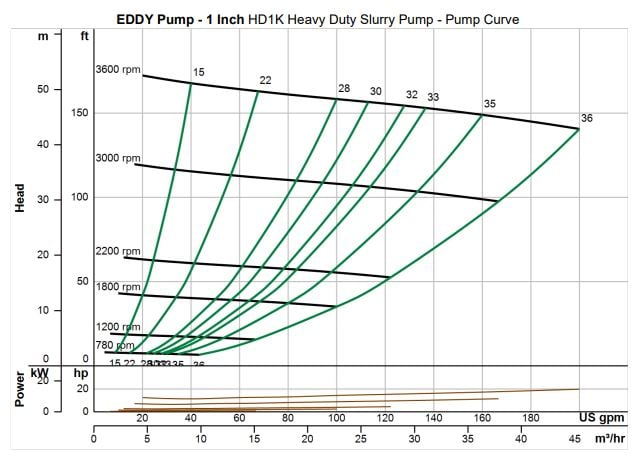 1-inch-slurry-pump-curve