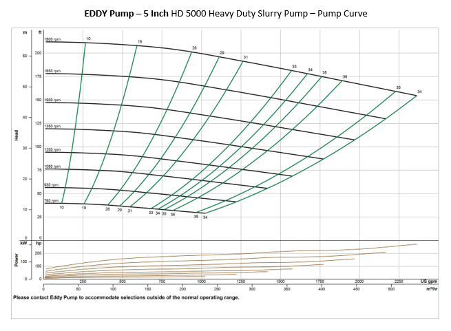 4inch-slurry-pump-curve