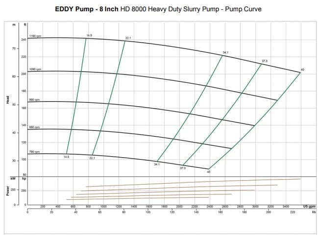 8inch-slurry-pump-curve