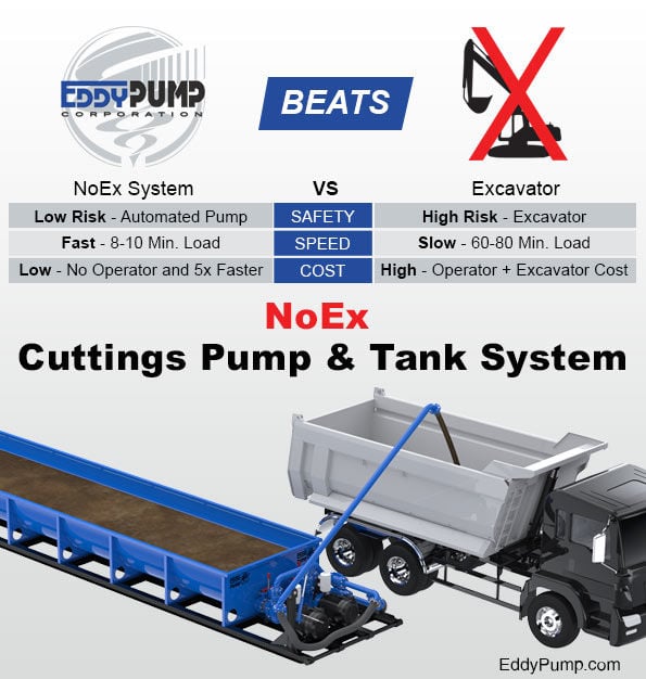 noex-drill-cuttings-mud-pump-system