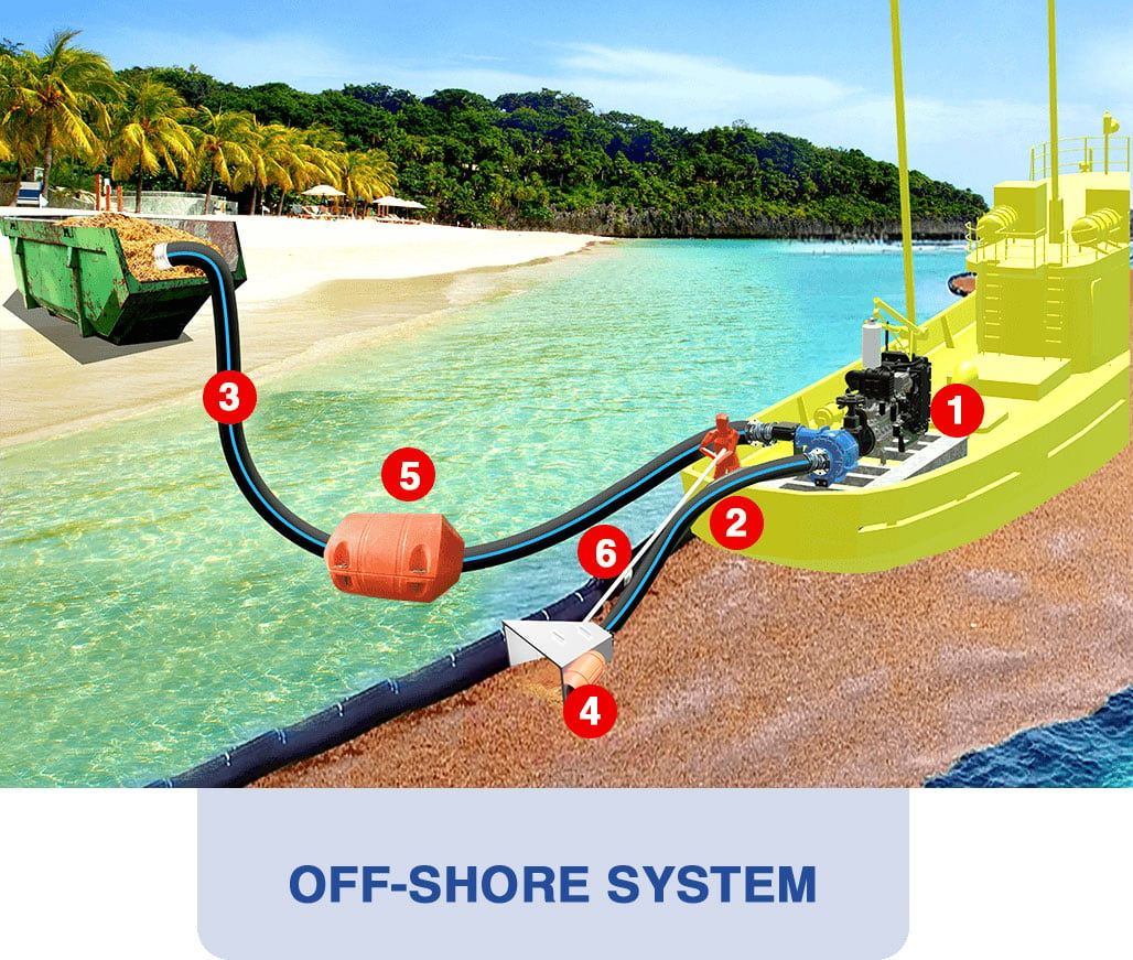 sargassum-pumping-off-shore-system
