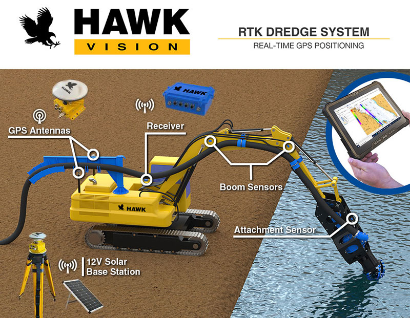 eddy-rtk-excavator-attachment-positioning-system