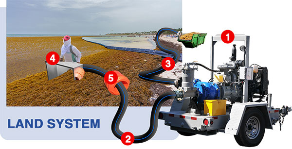 sargassum-pumping-land-system