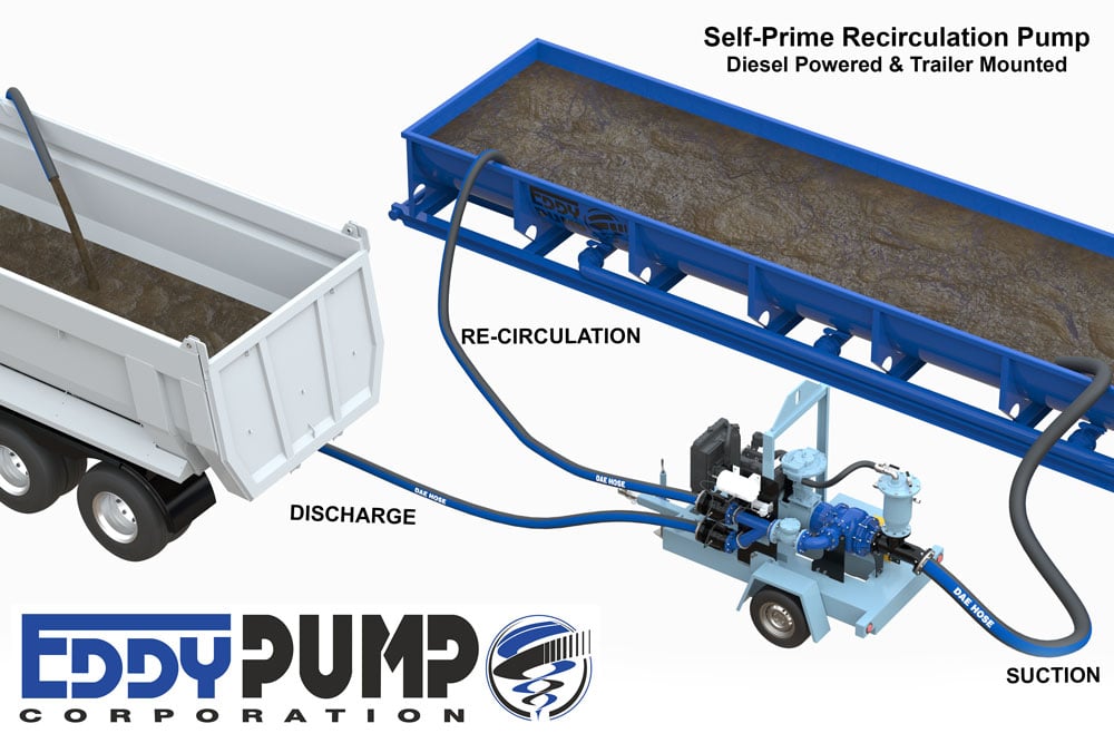self-prime-recirculation-pump-diesel-powered