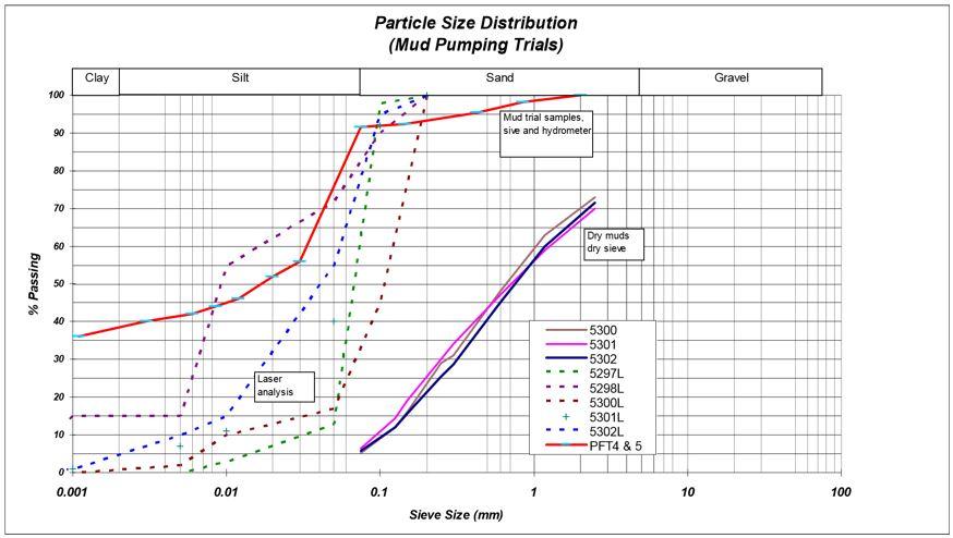 white-paper-red-mud-particle-size-distribution-figure4-2